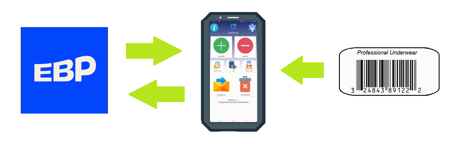 Interface terminal mobile pour EBP