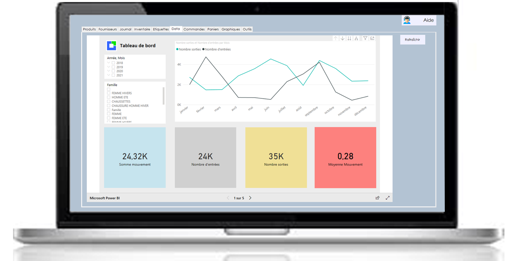 Power BI gestion de stock